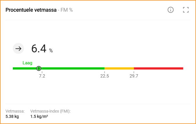 bio elektrische impedantie analyse seca analytics evaluatieparameter procentuele vetmassa
