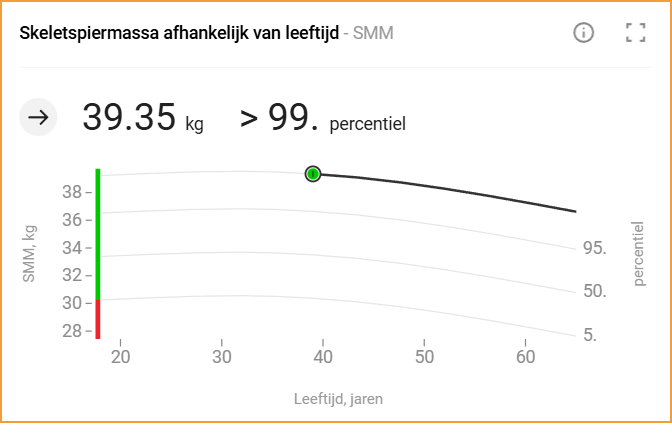 bio elektrische impedantie analyse seca analytics evaluatieparameter skeletspiermassa afhankelijk van leeftijd bmi gerelateerd