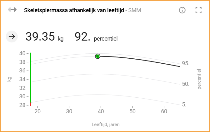 bio elektrische impedantie analyse seca analytics evaluatieparameter skeletspiermassa afhankelijk van leeftijd niet bmi gerelateerd