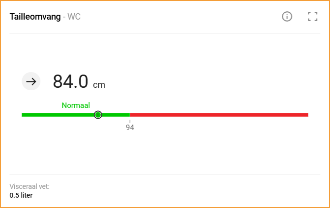 bio elektrische impedantie analyse seca analytics evaluatieparameter tailleomvang