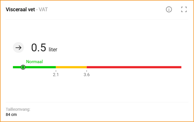 bio elektrische impedantie analyse seca analytics evaluatieparameter visceraal vet